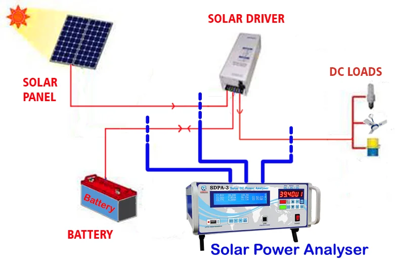 Solar Power System